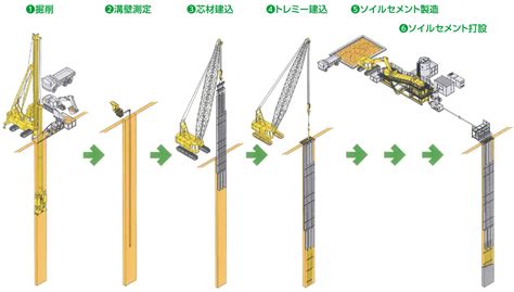 連壁|土木工事：地中連続壁工事｜東亜利根ボーリン